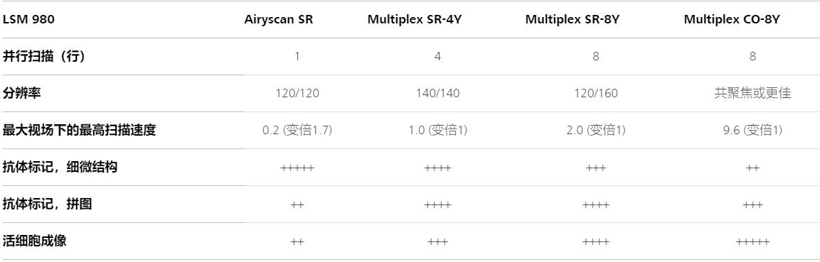 虹口蔡司共聚焦显微镜